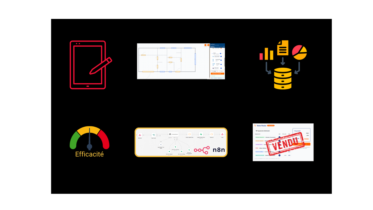 Apres transformation IA - Sur-mesure